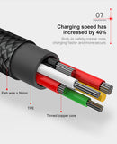 90 Degree Mobile USB Charging & Data Cable For iPhone